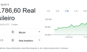 Bitcoin passa de 100 mil reais e atinge alta histórica