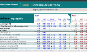 Relatório Focus Bacen de 03 de janeiro de 2022
